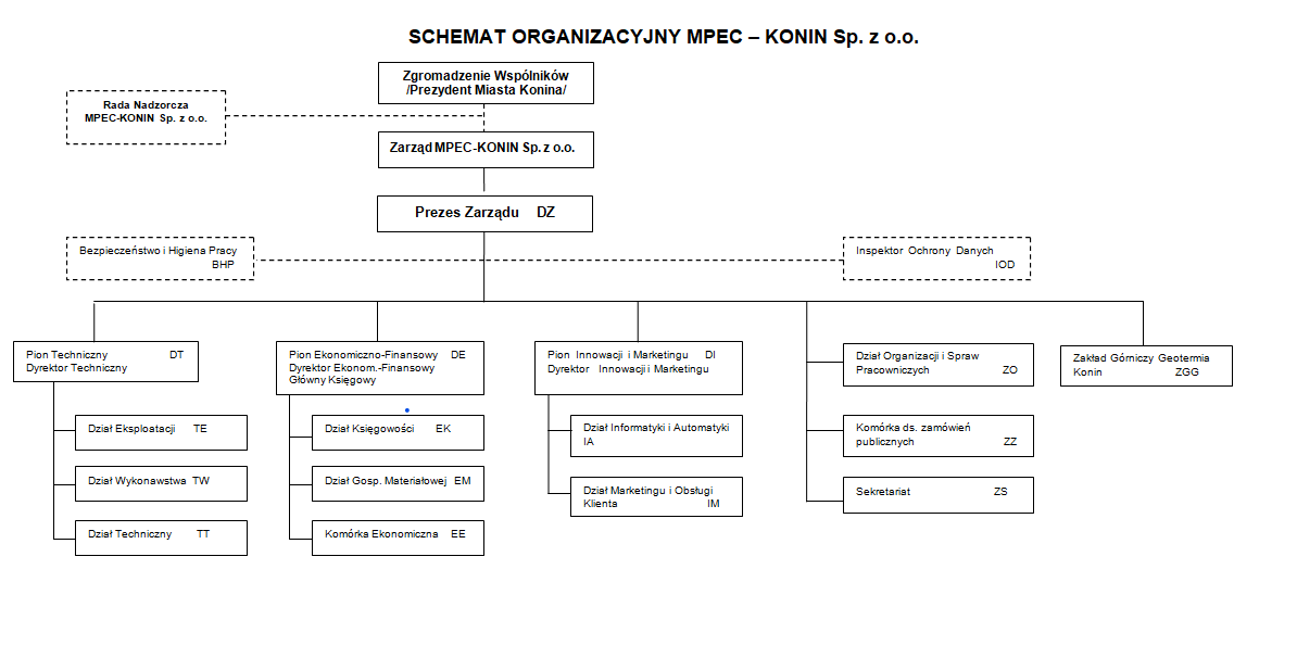 Schemat_organizacyjny.jpeg